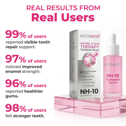 🦷  Natravor® Thismile NH-10 Toothpaste Serum for Enamel & Gum Care – Advanced Therapypy