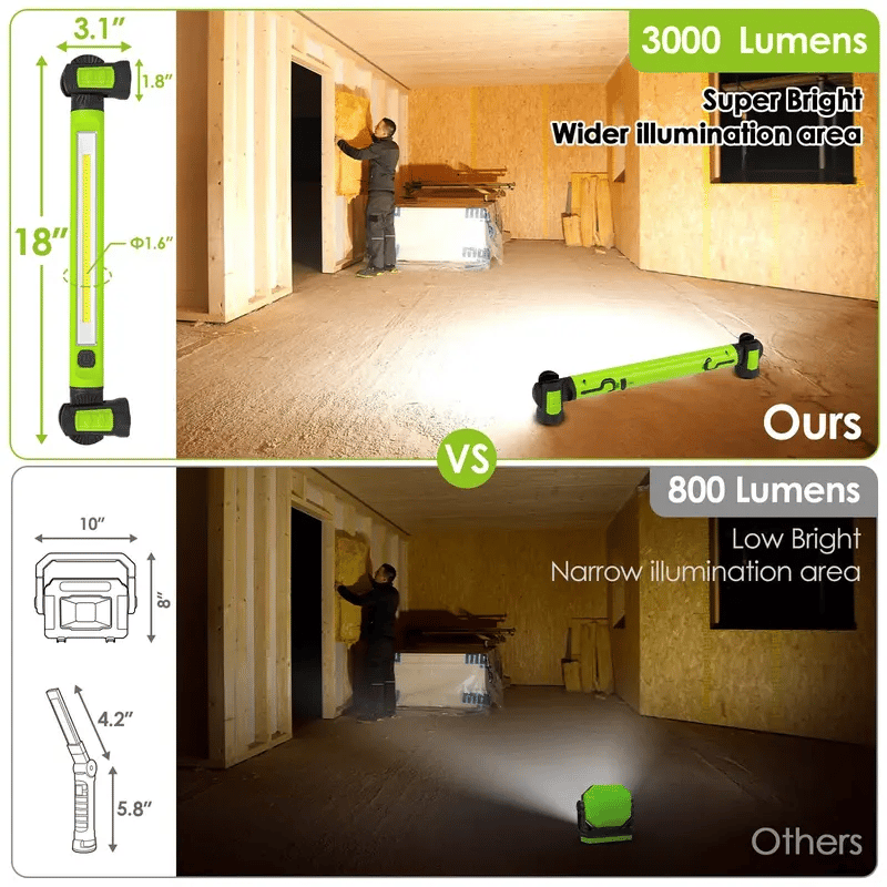 🔥Hot Sale 49% off🌟🔦3000 Lumens Rechargeable Work Light — Bright, Tough & Built for Every Job💡