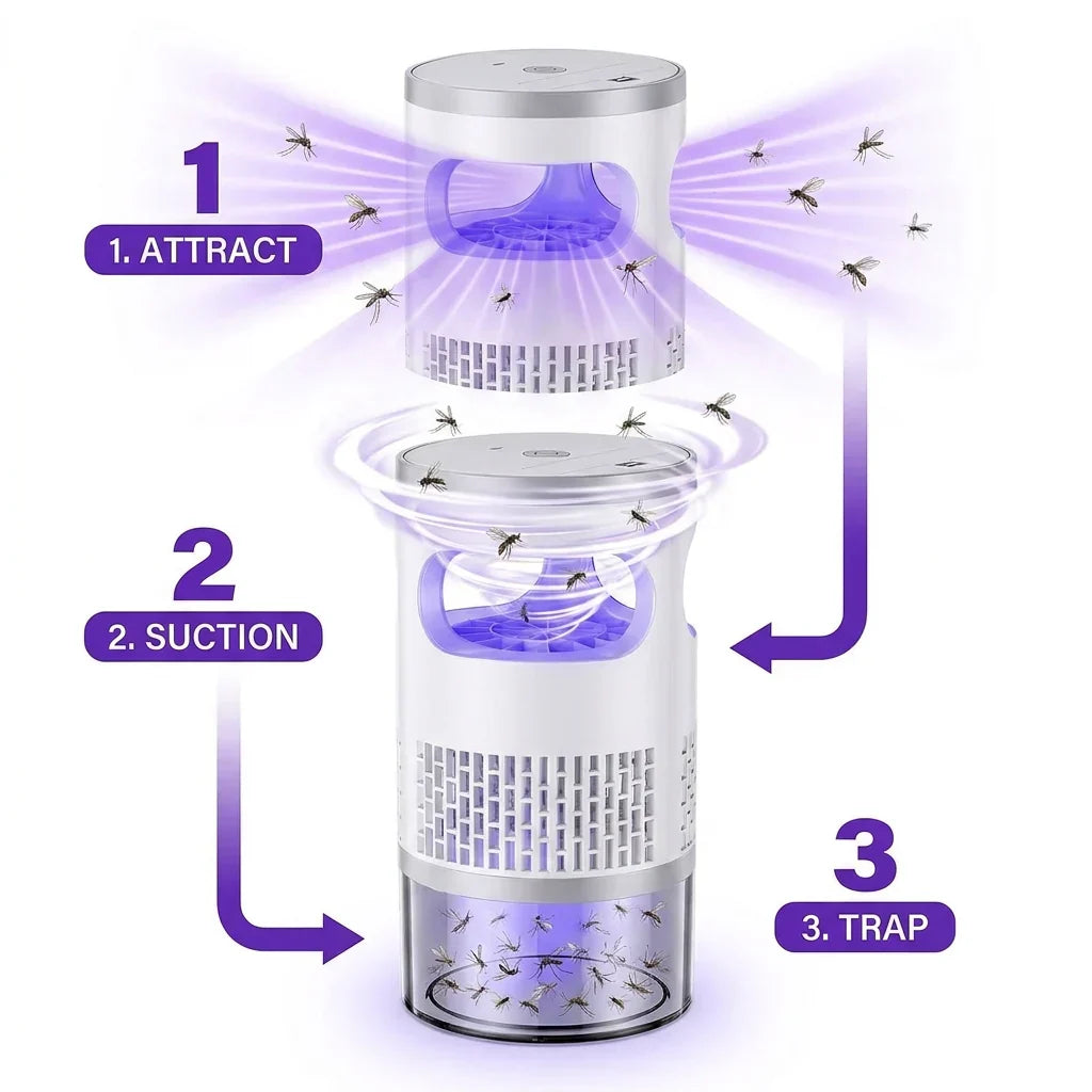 🦟Indoor Flying Insect Trap 🏡Quiet UV Mosquito & Gnat Catcher