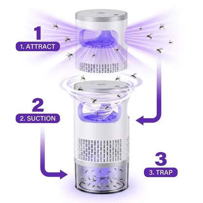 🦟Indoor Flying Insect Trap 🏡Quiet UV Mosquito & Gnat Catcher